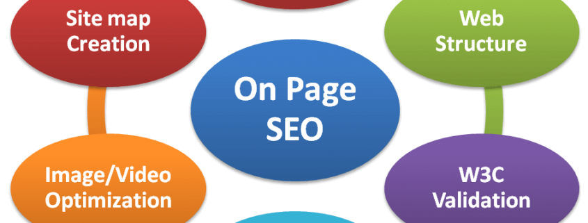 SEO on page