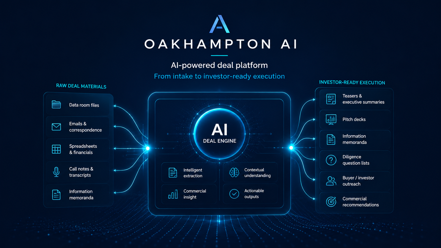 AI and automation